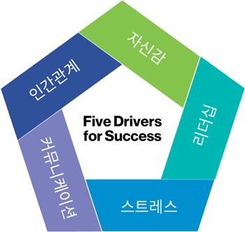 과정핵심개념.png