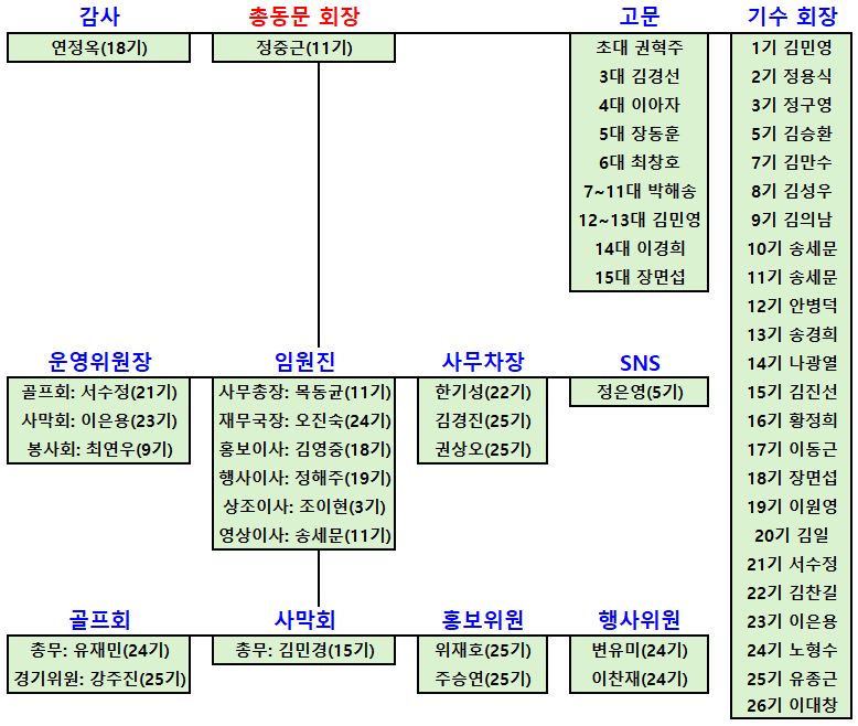 조직도.png