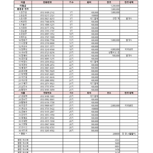 해피한 동행25 상반기 정산